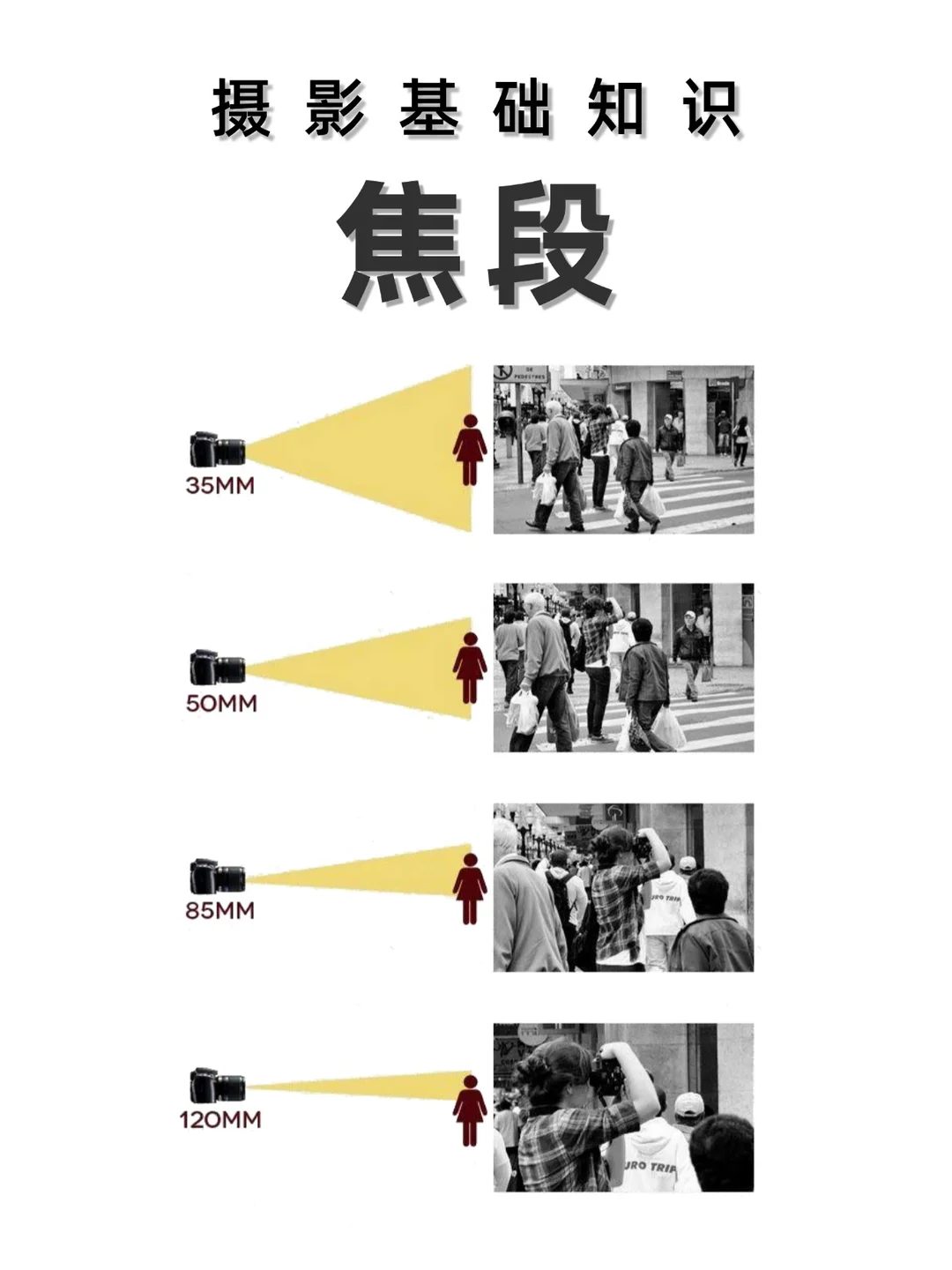 焦距示意1