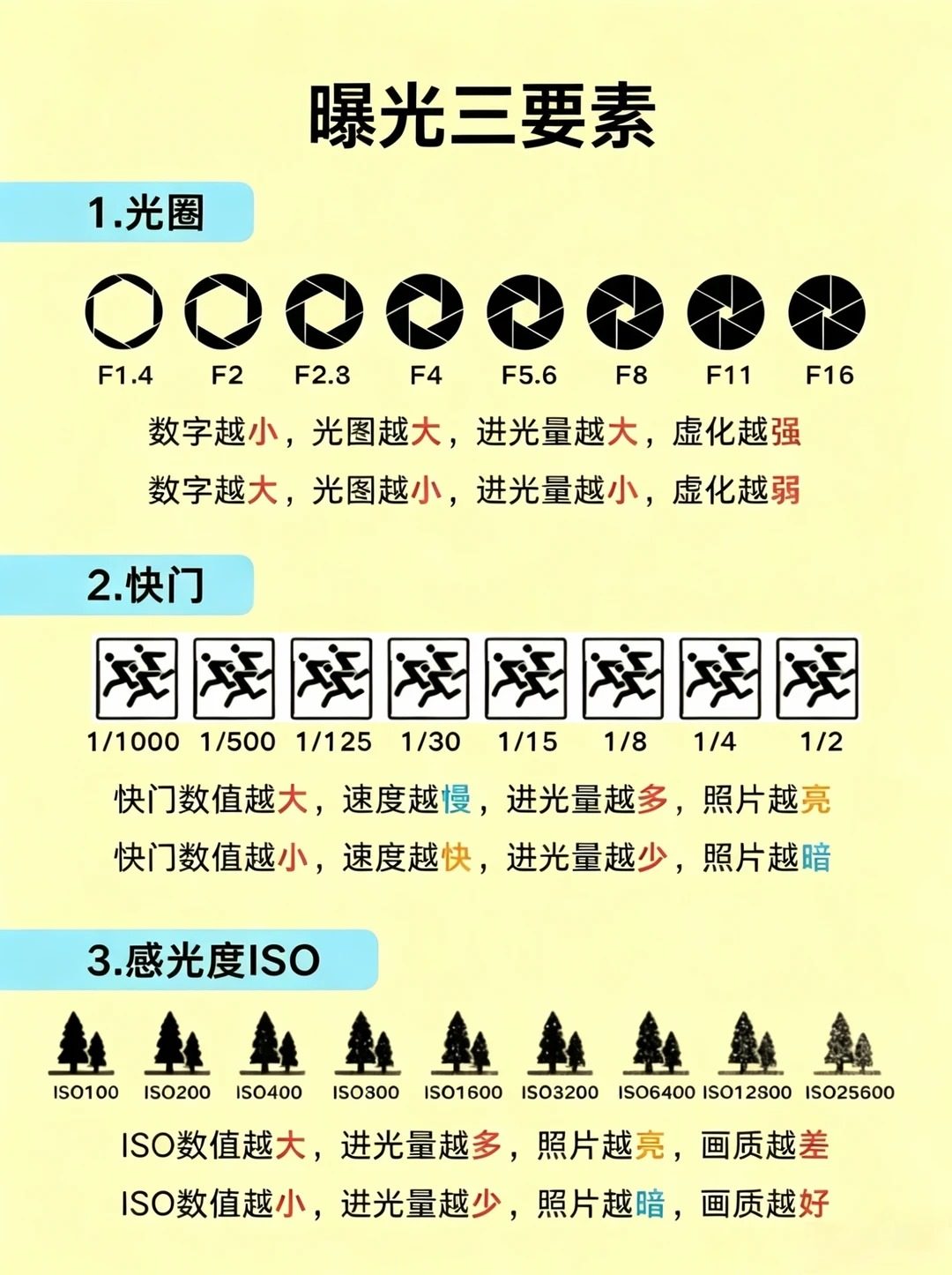 光圈与景深2