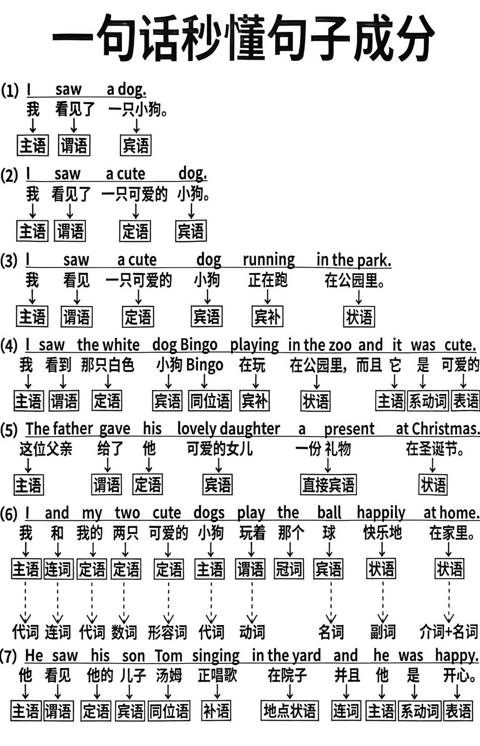 视听语言语法